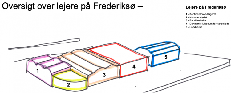 Frederiksøen istandsættes for 4 millioner i stedet for at opsige lejerne