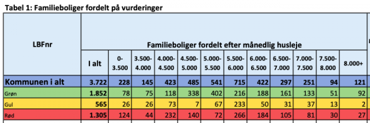 Svendborg indgår aftale om 5.000 boliger med 6 boligforeninger